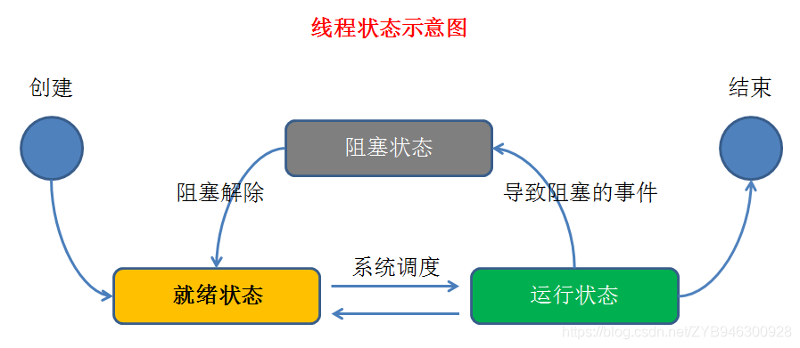 Java循环语句入门解析:轻松掌握for与while,避免无限循环陷阱