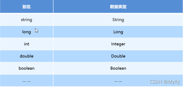 MyBatis 映射 Java 优学网解析:告别JDBC繁琐,高效数据库开发实战指南