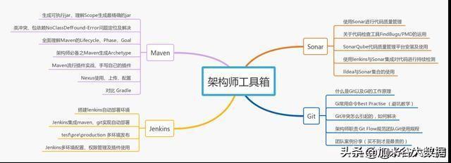 Java电商项目实战教程:从零搭建完整系统,解决开发难题,轻松掌握企业级技能