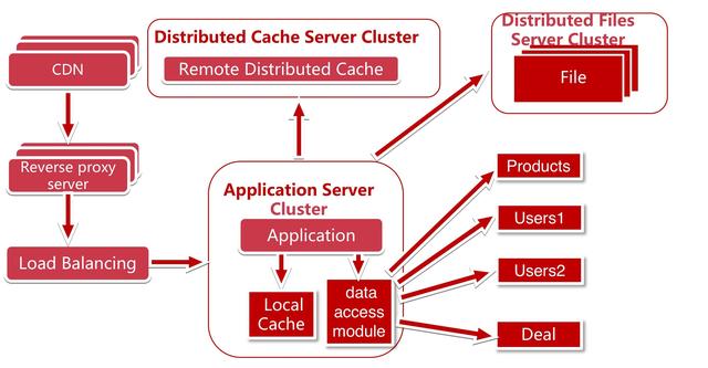Java电商项目实战教程:从零搭建完整系统,解决开发难题,轻松掌握企业级技能