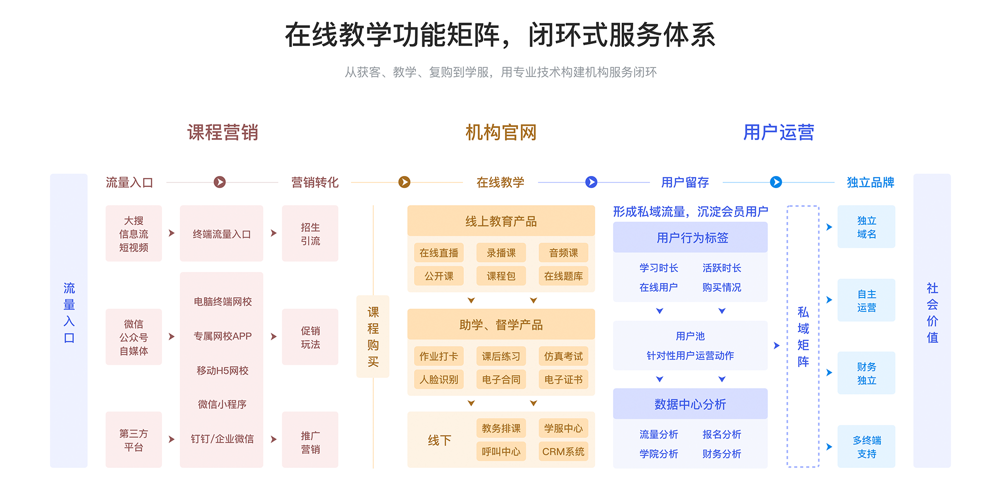 Java优学网CRM项目实战：从传统到云端的客户管理革命，让教育机构轻松实现数字化转型