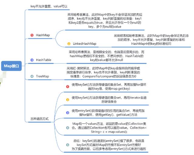 Java集合面试题查漏补缺：优学网助你轻松掌握核心考点，告别面试焦虑