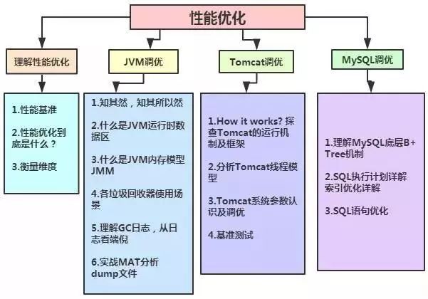 Java锁机制面试解析:优学网带你轻松掌握并发编程核心,告别面试难题