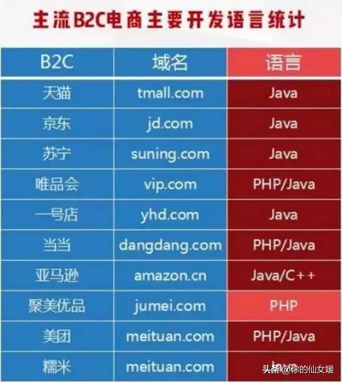 Java优学网入门到就业规划:零基础轻松掌握Java,快速实现高薪就业
