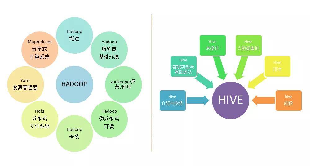 Java优学网入门到就业规划:零基础轻松掌握Java,快速实现高薪就业