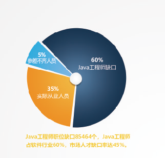 学Java优学网找工作建议：从零基础到高薪就业的完整指南