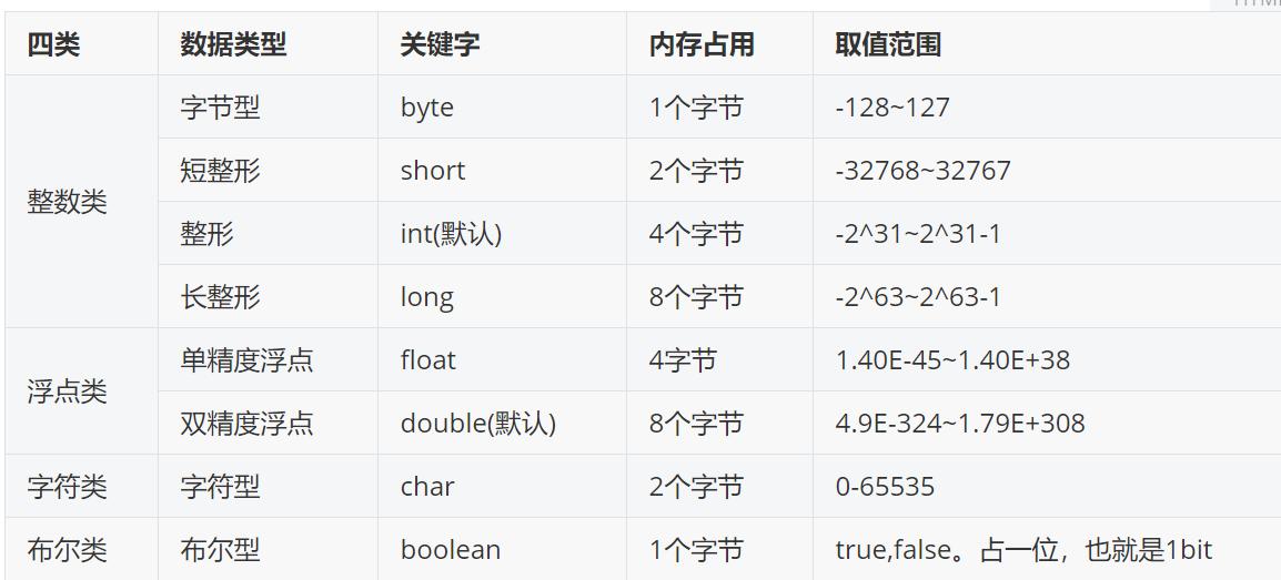 新手学Java优学网变量教程:从数据类型到调试技巧,轻松掌握变量核心知识