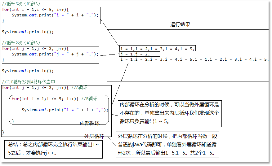Java优学网循环语句入门解析：轻松掌握编程自动化，告别重复代码烦恼