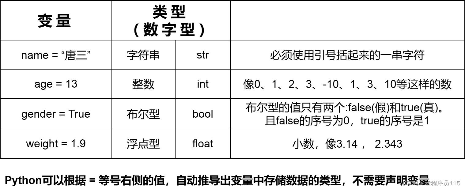零基础看Java优学网boolean课:快速掌握布尔变量声明与条件判断