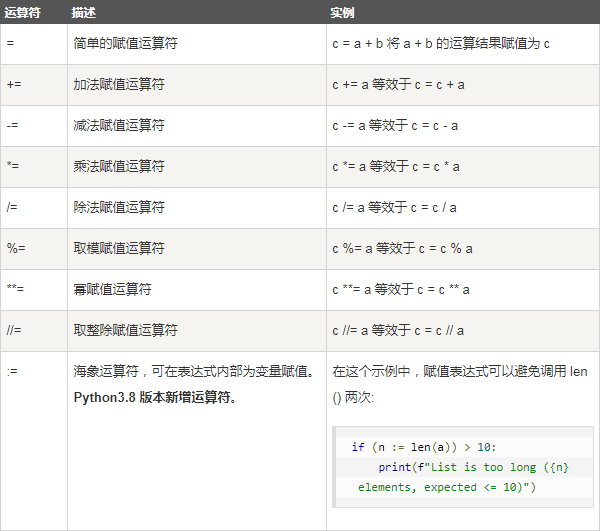 Java优学网赋值运算符教程:轻松掌握数据搬运技巧,避免编程常见错误