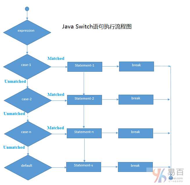 Java优学网switch语句详解：从基础语法到性能优化实战