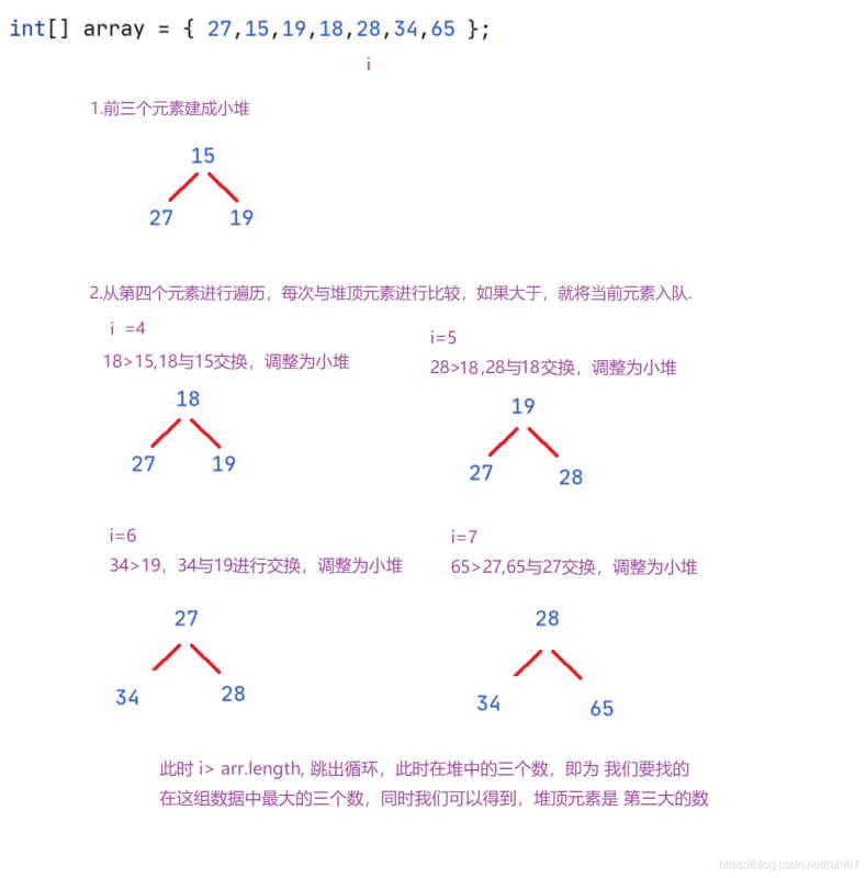 Java优学网数组遍历教程：从基础到实战，轻松掌握高效遍历技巧