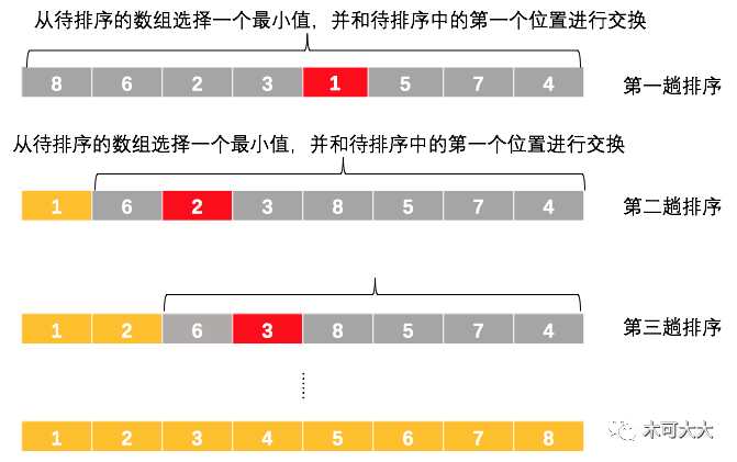 Java优学网数组排序入门解析：从基础到实战，轻松掌握排序技巧