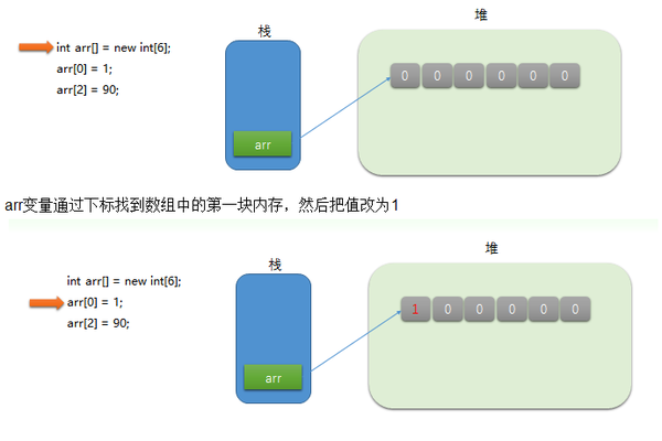 零基础学Java优学网二维数组课：从定义到实战，快速掌握数组操作技巧