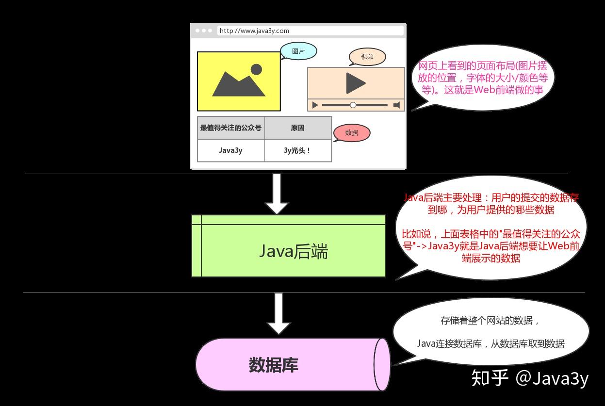 Java优学网构造方法入门解析:轻松掌握对象创建与初始化技巧