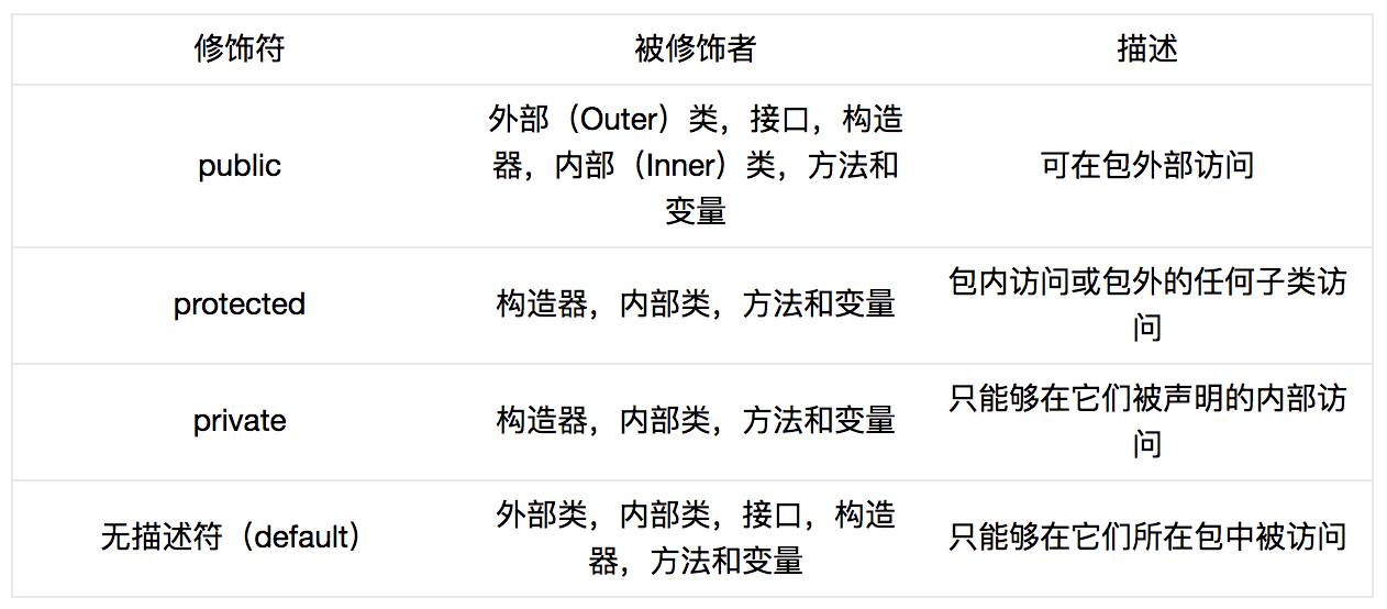 Java优学网final关键字教程：掌握final修饰符的用法与常见误区