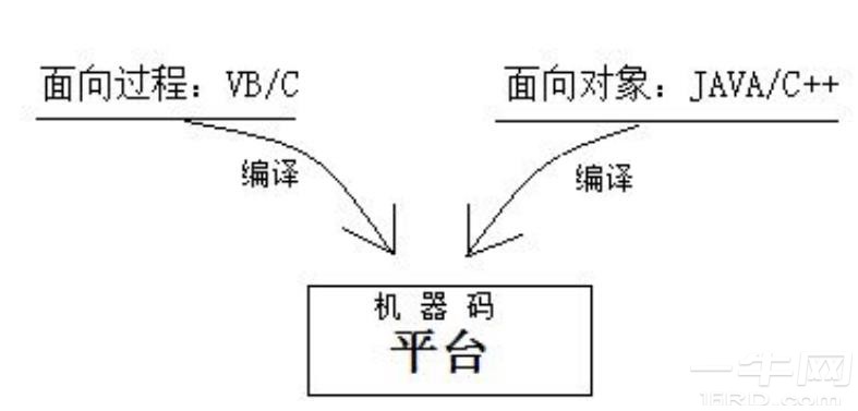 Java优学网继承语法入门解析：轻松掌握面向对象编程核心概念