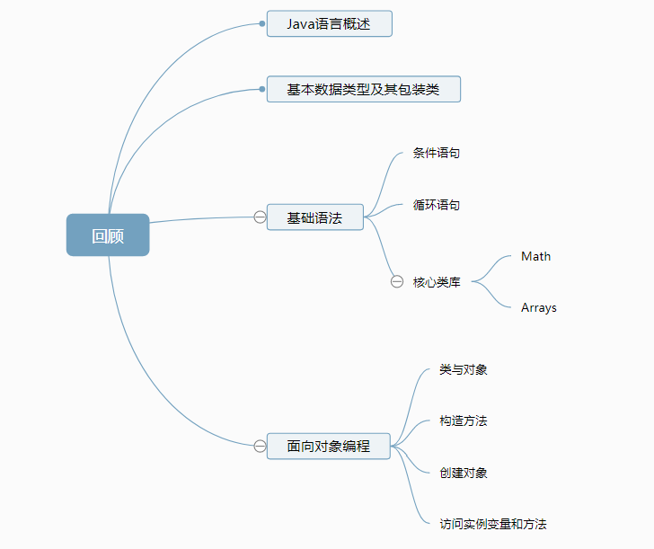 Java优学网继承语法入门解析：轻松掌握面向对象编程核心概念