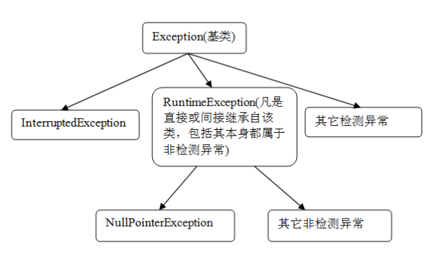 Java优学网异常处理入门解析：从零掌握Java异常机制，让代码更健壮