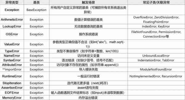 Java优学网throws关键字入门解析：轻松掌握异常处理，告别程序崩溃烦恼
