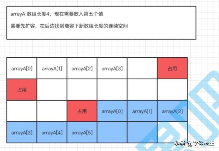Java优学网LinkedList教程:从零掌握高效列表操作,告别ArrayList选择困难