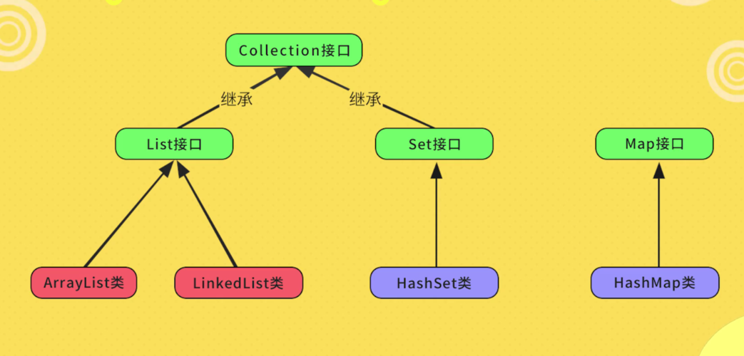 Java优学网LinkedList教程:从零掌握高效列表操作,告别ArrayList选择困难