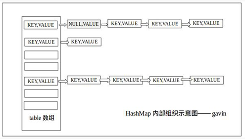 Java优学网HashMap入门解析：轻松掌握高效数据存储与快速查询技巧