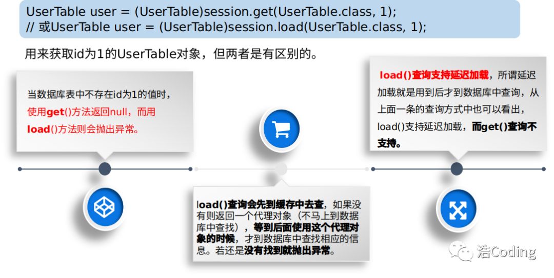 Java优学网序列化短文:轻松掌握对象持久化与安全优化技巧