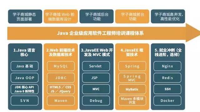 零基础看Java优学网Class类课:轻松入门Java编程,掌握核心反射机制