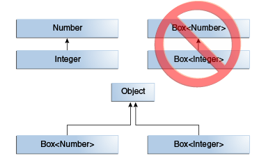 Java优学网泛型方法入门解析:从基础应用到常见陷阱,轻松掌握类型安全编程