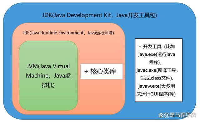 Java优学网泛型方法入门解析:从基础应用到常见陷阱,轻松掌握类型安全编程