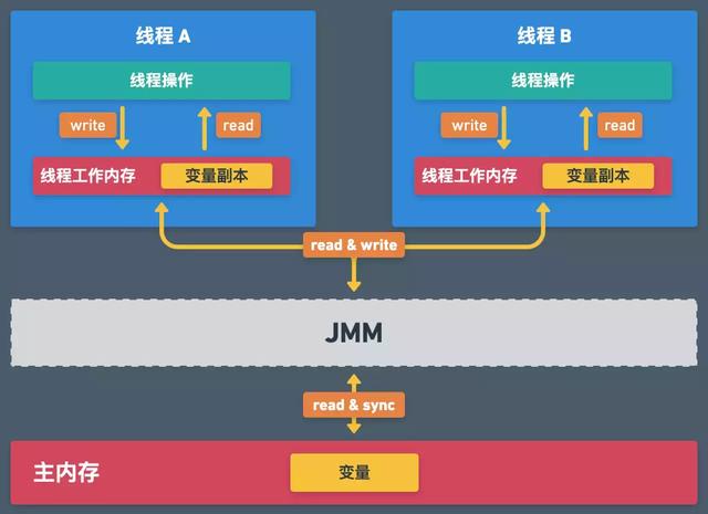 Java优学网线程创建短文:轻松掌握Java线程创建方法与线程安全实践