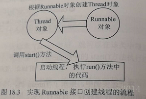 Java优学网Runnable接口入门解析:从基础实现到多线程下载实战
