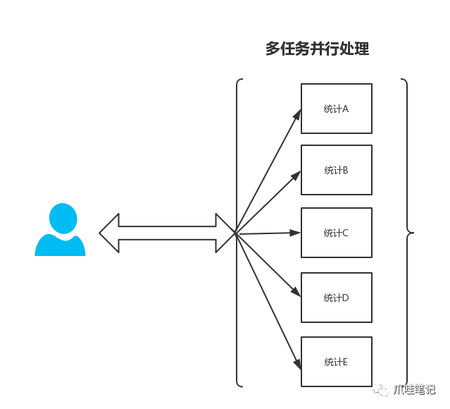 Java优学网CountDownLatch短文：多线程同步的便捷解决方案，告别并发编程痛苦