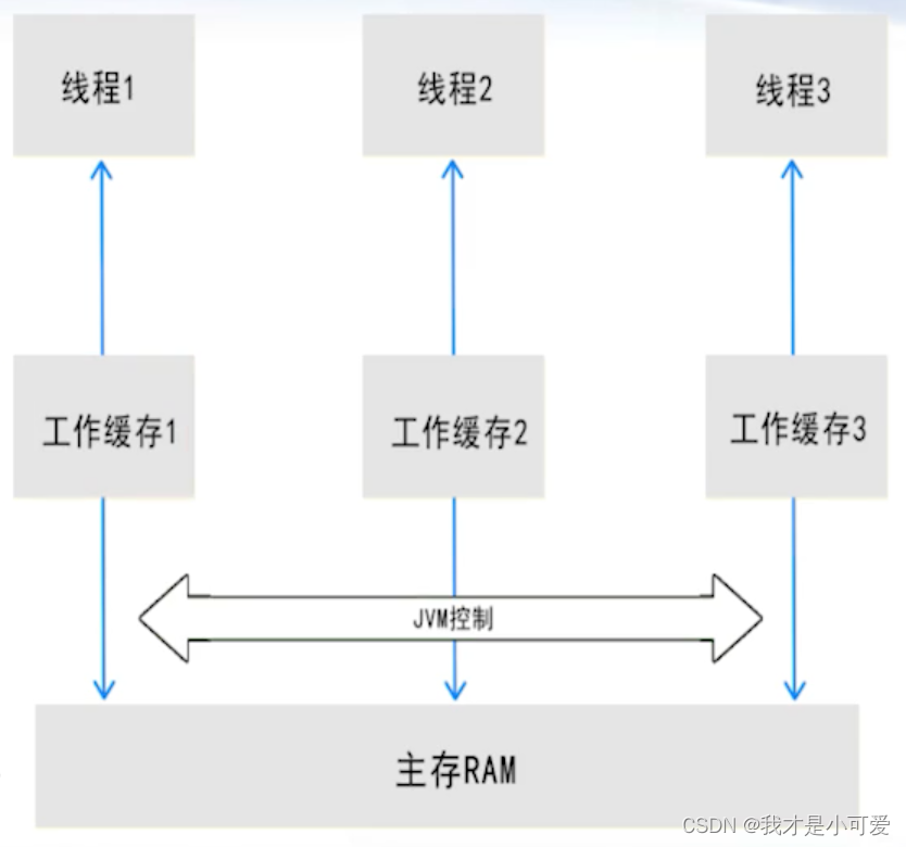 Java优学网CyclicBarrier教程：掌握并发同步，轻松协调多线程任务