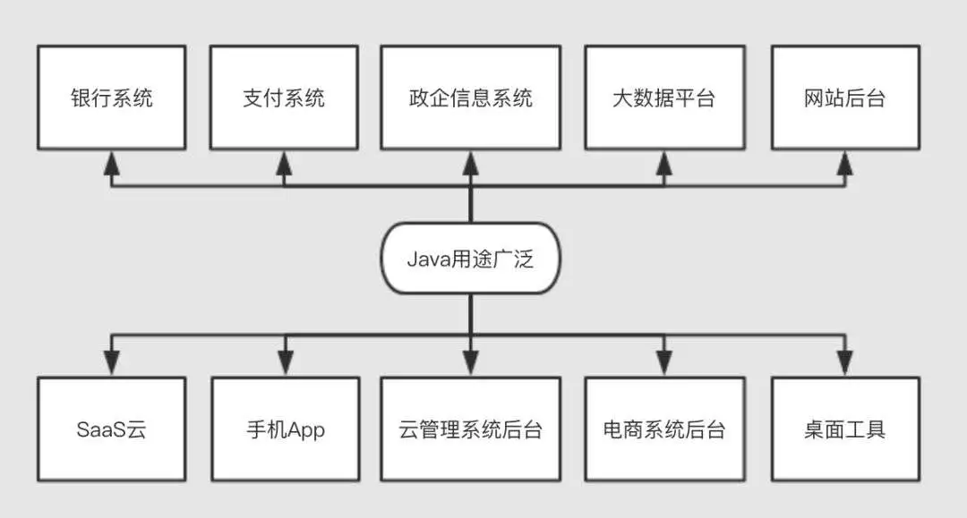 Java优学网URL类入门解析：轻松掌握网络编程基础，快速上手URL操作