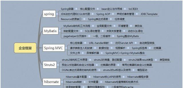 零基础学Java优学网JDOM课:从编程小白到XML高手,轻松掌握Java XML处理技能