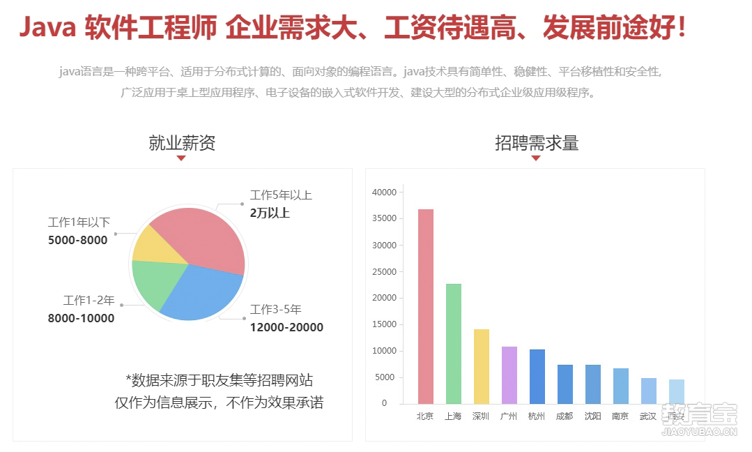 Java优学网数据库基础短文:从零掌握数据库,轻松提升Java开发技能