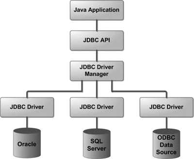 Java优学网JDBC事务入门解析:轻松掌握数据库操作完整性与一致性