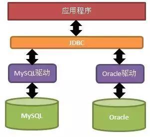 Java优学网JDBC事务入门解析:轻松掌握数据库操作完整性与一致性