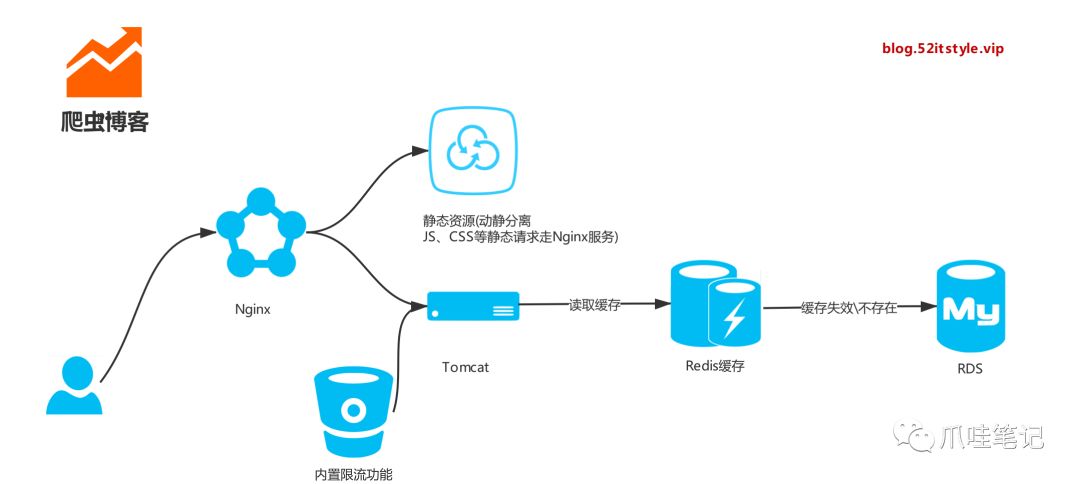 Java优学网C3P0连接池教程:告别数据库性能瓶颈,轻松实现高效连接管理