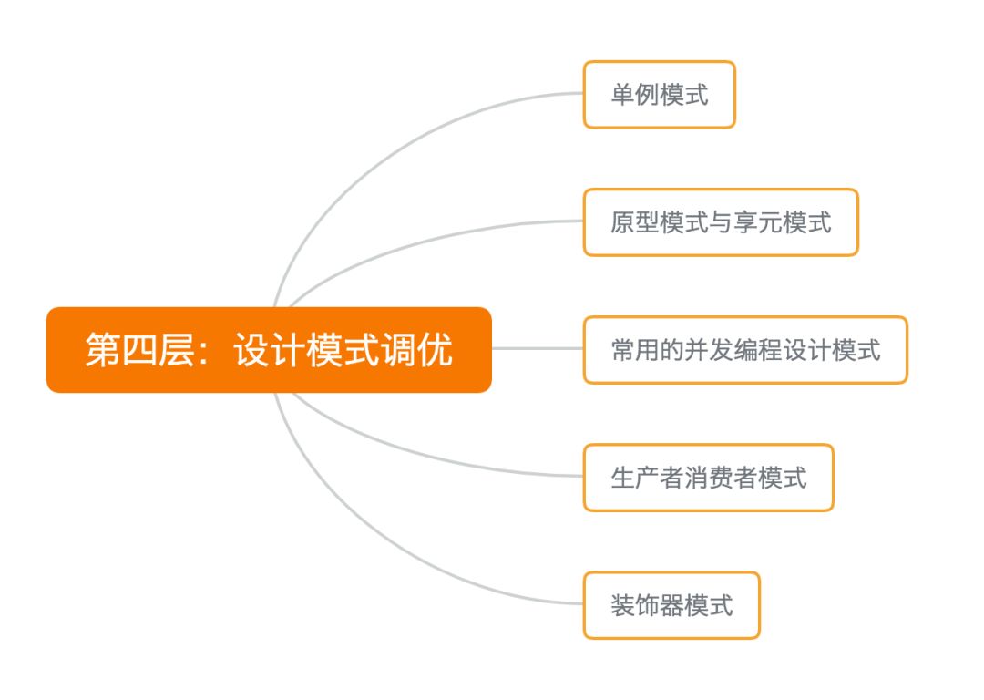 Java优学网C3P0连接池教程:告别数据库性能瓶颈,轻松实现高效连接管理