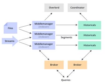 Java优学网Druid连接池入门解析：告别数据库连接崩溃，轻松掌握高性能连接管理