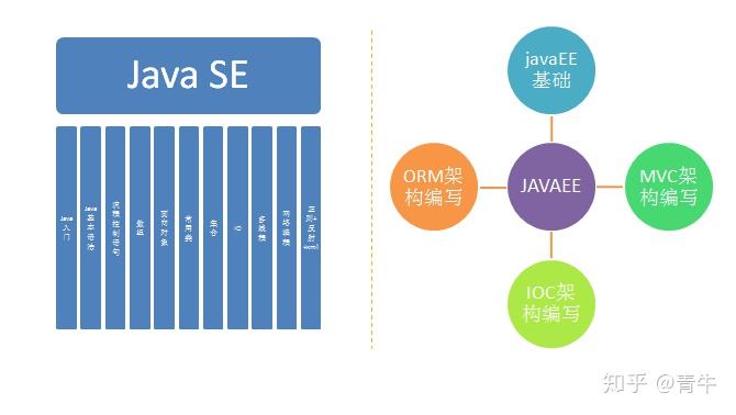 零基础看Java优学网MyBatis基础课:轻松入门Java数据库开发,解决初学困惑