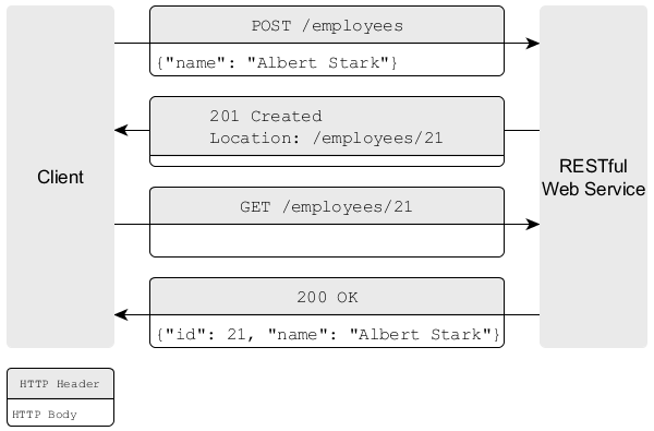 零基础看Java优学网RESTful API课:从入门到精通,轻松掌握API开发技能