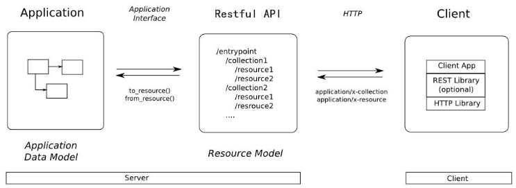 Java优学网@RequestMapping教程:从入门到实战,快速掌握Spring MVC请求映射