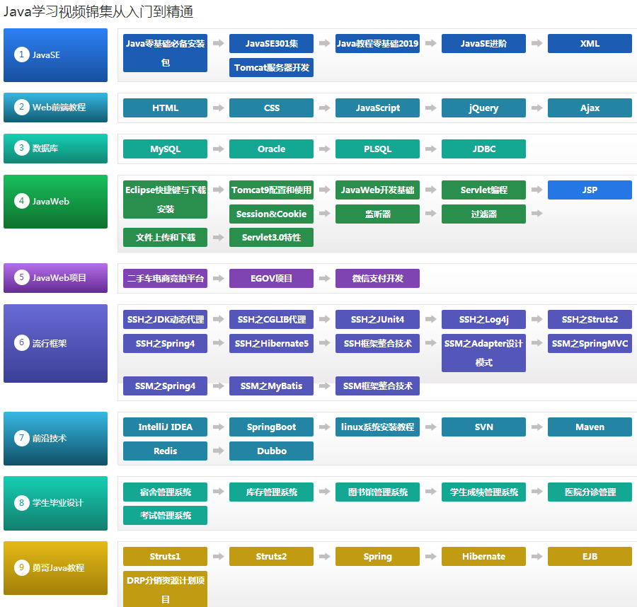零基础学Java优学网@ResponseBody课：轻松入门编程，快速掌握Java开发技能