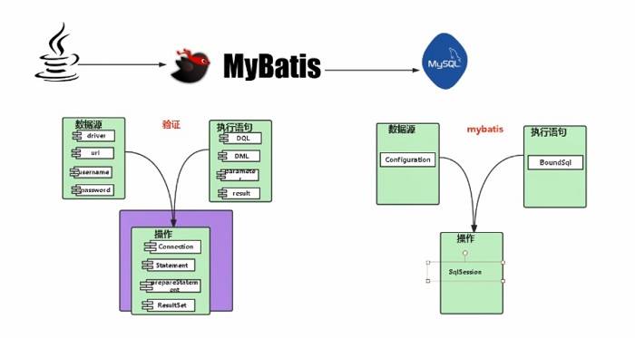 Java优学网MyBatis插入入门解析：快速掌握数据插入操作，轻松提升开发效率