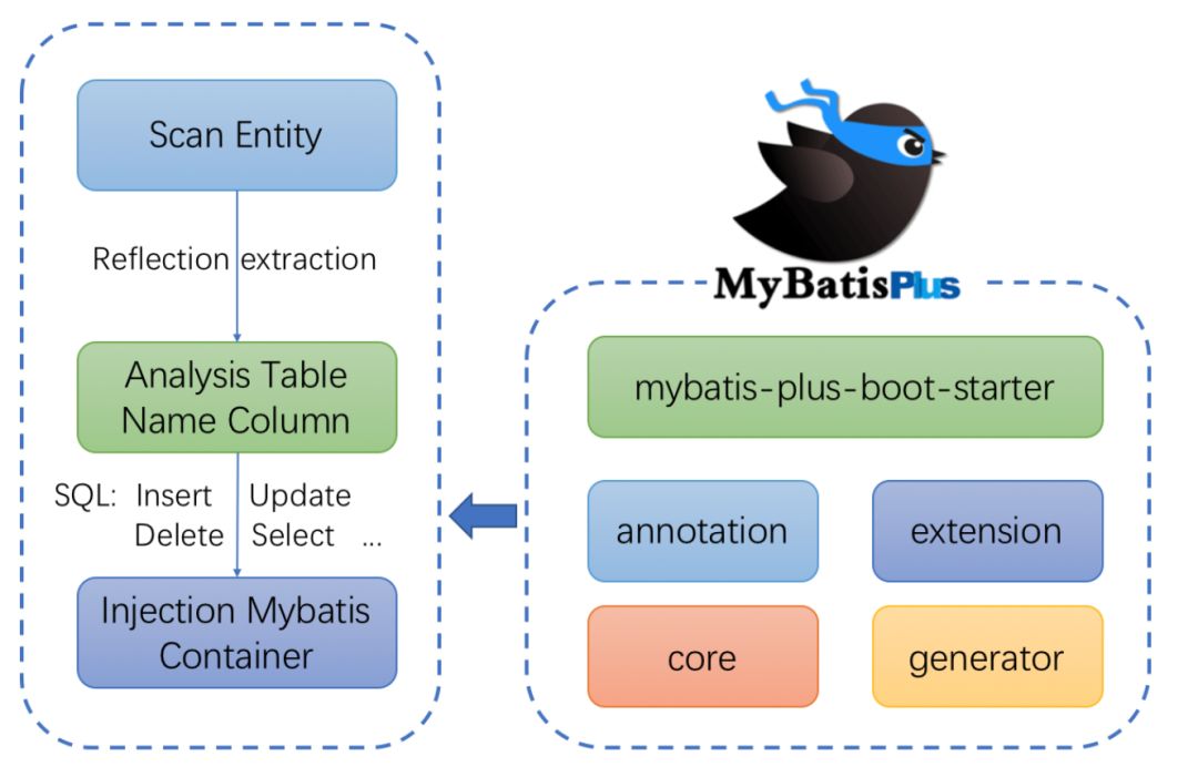 零基础学Java优学网MyBatis更新课：轻松掌握企业级开发技能，快速就业无忧