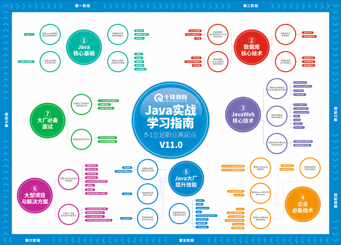 Java优学网多对多查询实战：高效解决课程与学员关联难题